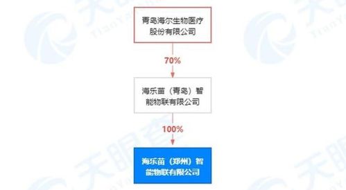 新公司成立11天中標(biāo)核酸采樣屋引關(guān)注，鄭州核酸檢測混采模式持續(xù)優(yōu)化