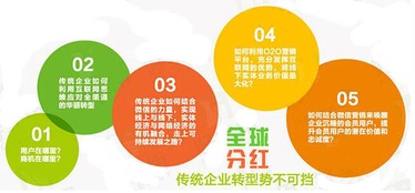 2017購物商城返利系統(tǒng)模式